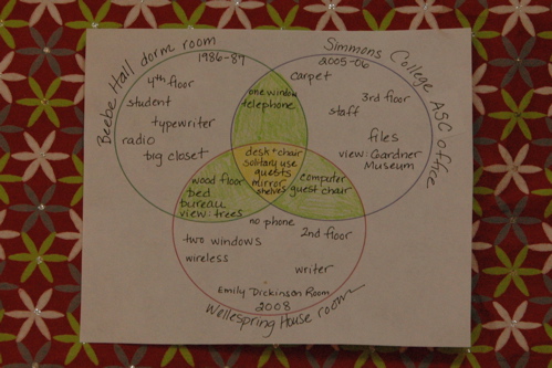 "Three Rooms" by J. Kokernak (Venn diagram)